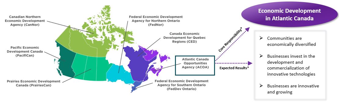 Map of Canada’s regional development agencies and information about ACOA’s core responsibility and expected results